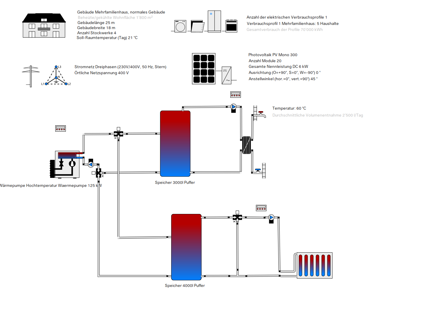 Hydraulisches Schema einer 125 kW Hochtemperatur-Wärmepumpe für den Altbau (Mehrfamilienhaus) mit zwei Pufferspeichern, Heizkörpern und PV-Anlage.