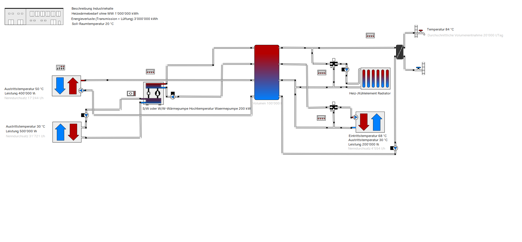 Hydraulisches Schema einer 200 kW Hochtemperatur-Großwärmepumpe für die Industrie mit einem 100.000 Liter Pufferspeicher und Prozesswärme-Bereitstellung bei 84 °C.