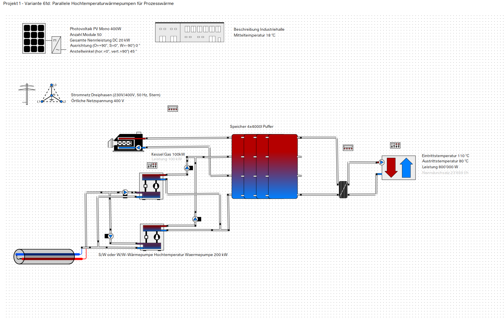 Hydraulisches Schema für parallele Hochtemperaturwärmepumpen zur Bereitstellung industrieller Prozesswärme mit Spitzenlast-Gaskessel und einem 4x4000l Pufferspeicher.