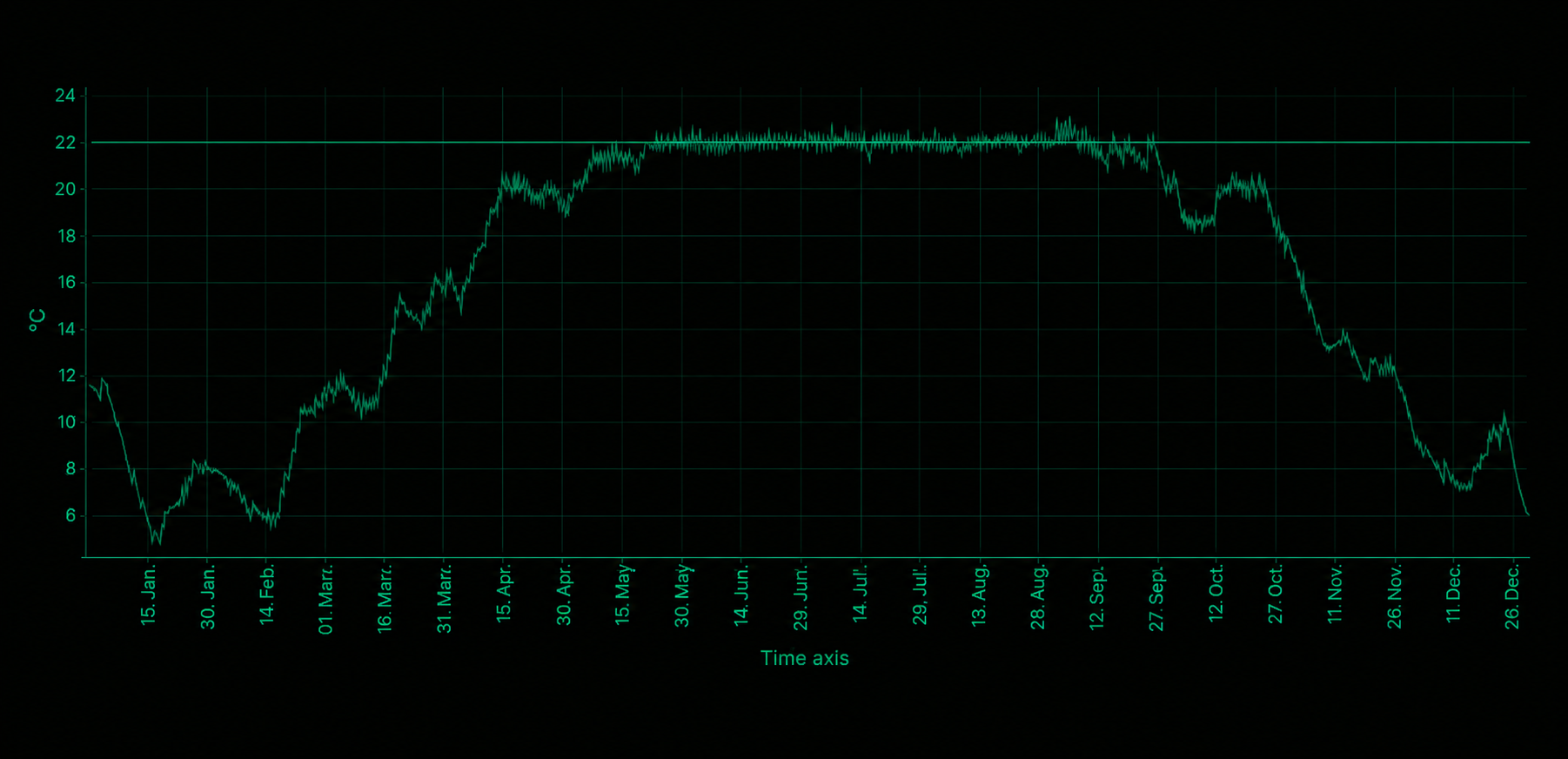 building cooling temparture profile diagram